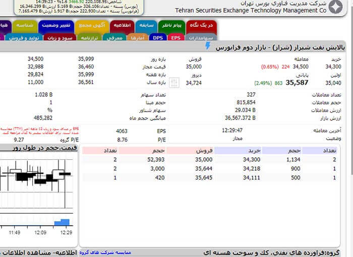 پیش بینی قیمت سهم پالایش نفت شیراز در بورس ۹۸