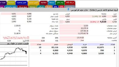 تابلوخوانی چیست؟