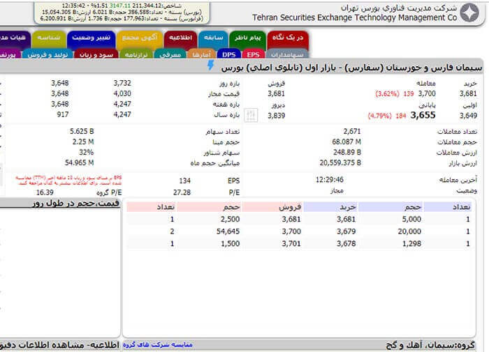 پیش بینی قیمت سهام شرکت سیمان فارس و خوزستان در سال  ۹۸