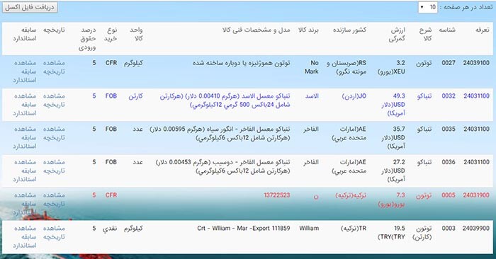 اطلاعات واردات توتون و تنابکو از کشور های امارات متحده عربی
