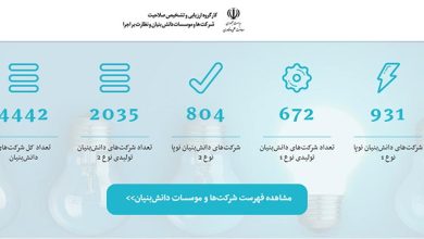 اسم شرکت های دانش بنیان تهران و البرز t00