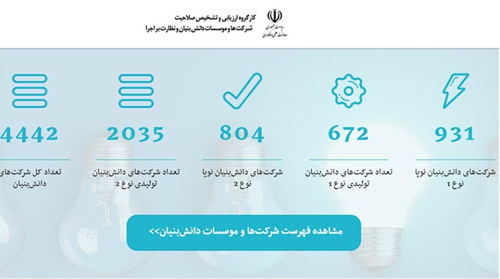 اسم شرکت های دانش بنیان تهران و البرز t00