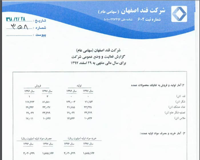 اعضاء هیات مدیره شرکت قند اصفهان