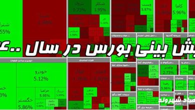 پیش بینی بورس در سال ۱۴۰۰