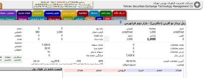 نابسامانی در بورس ایران و کاهش شدید حجم معاملات