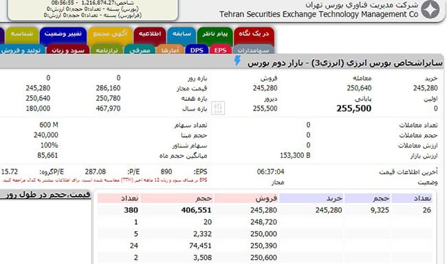 تابلو معاملاتی بورس  انرژی ایران
