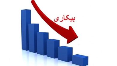 بیکاری