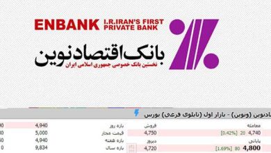 پیش بینی قیمت ونوین 1400 : تکنیکال و بنیادی بانک اقتصاد نوین
