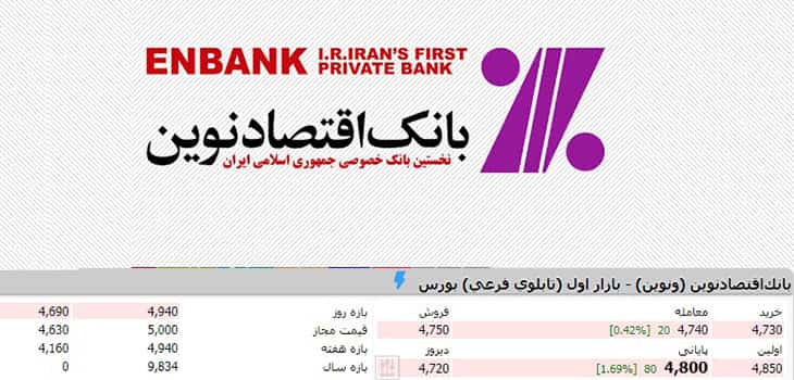 پیش بینی قیمت ونوین 1400 : تکنیکال و بنیادی بانک اقتصاد نوین