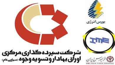 بانک تسویه