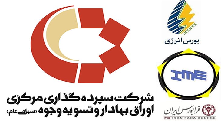 بانک تسویه